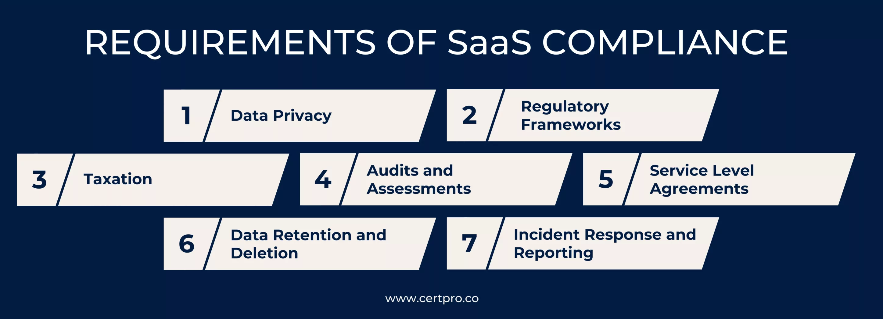 Requirements for SaaS