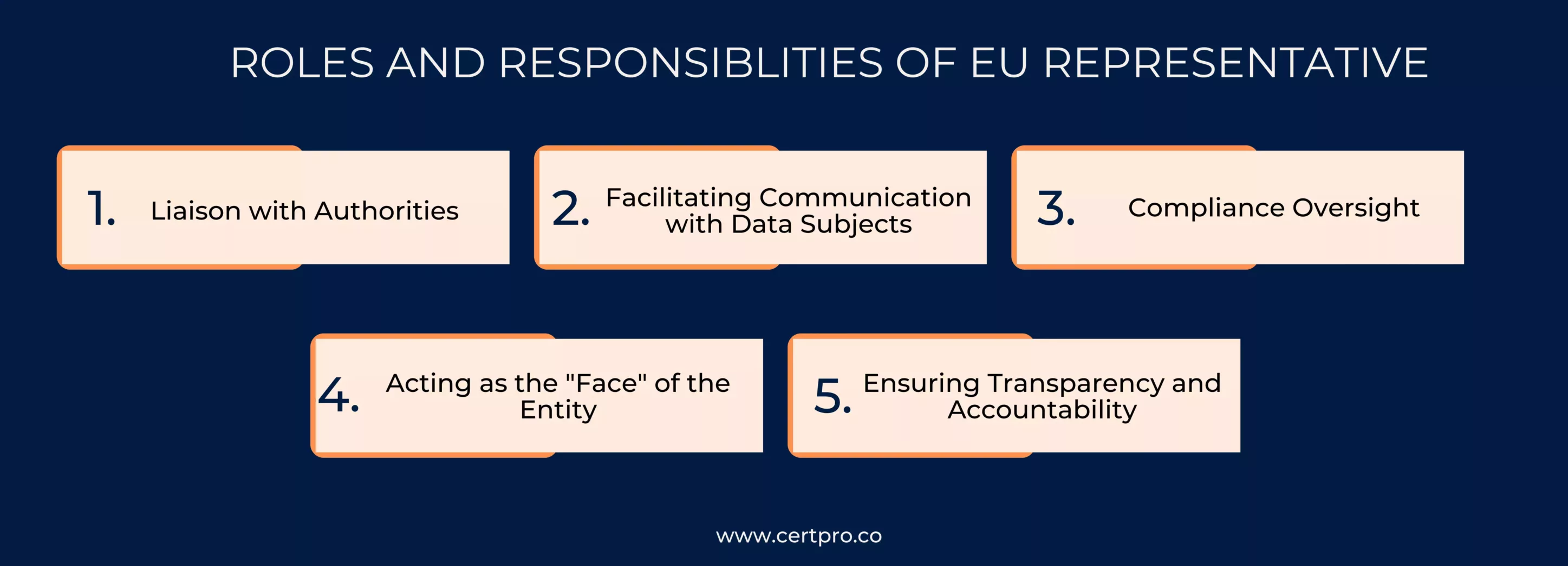 Roles and responsiblities of EU representative