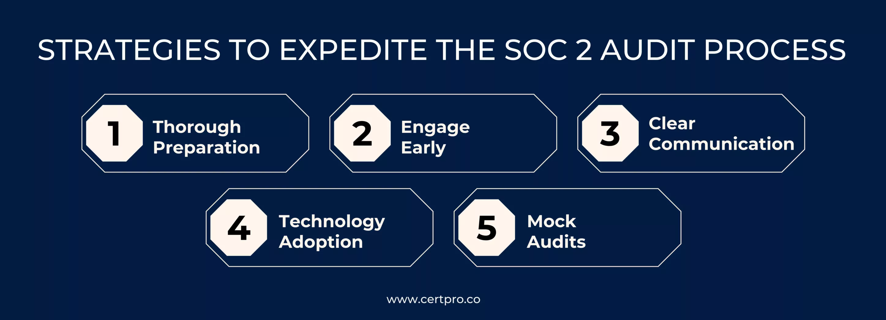 Strategies of Soc 2 Audit process