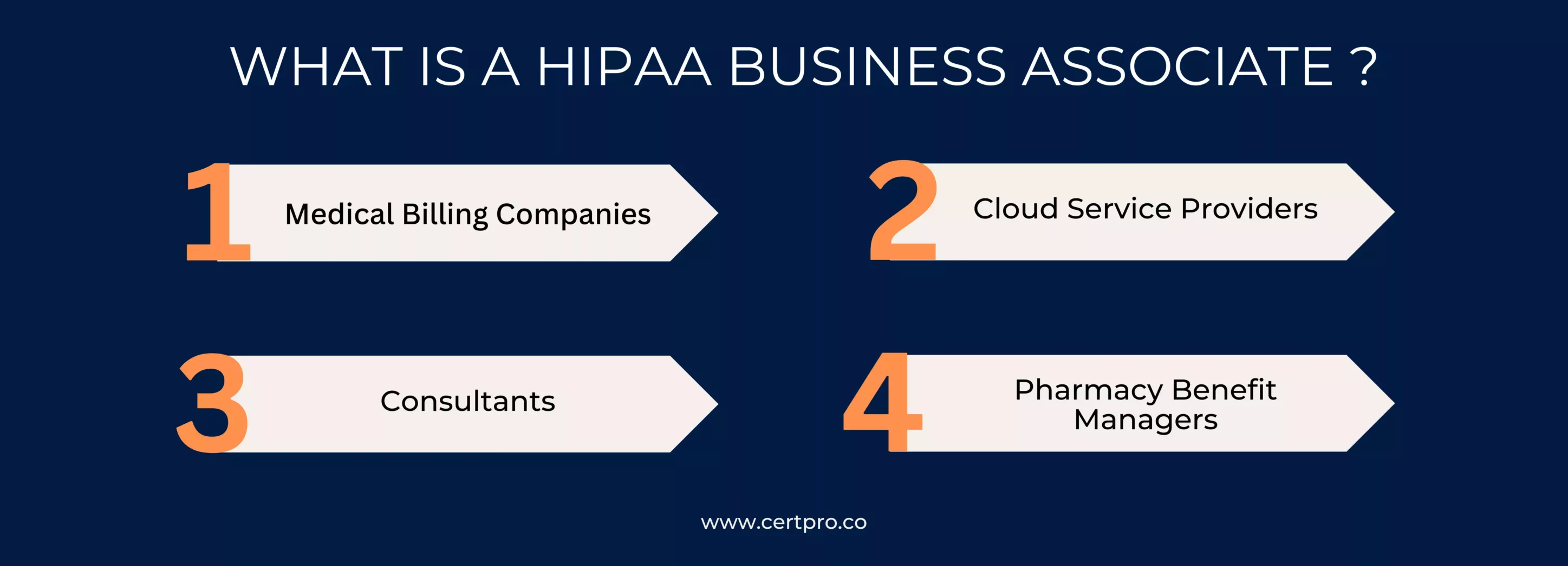 What is a HIPAA Business Associate