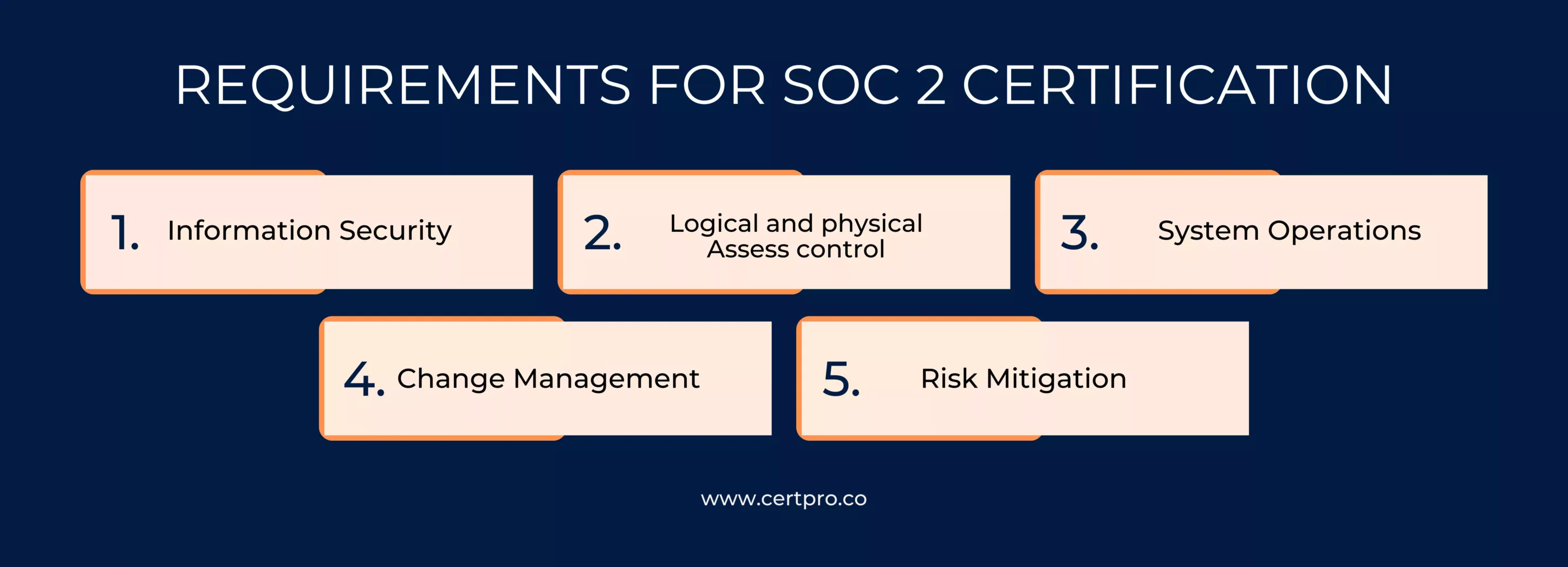requirements for SOC 2 certification