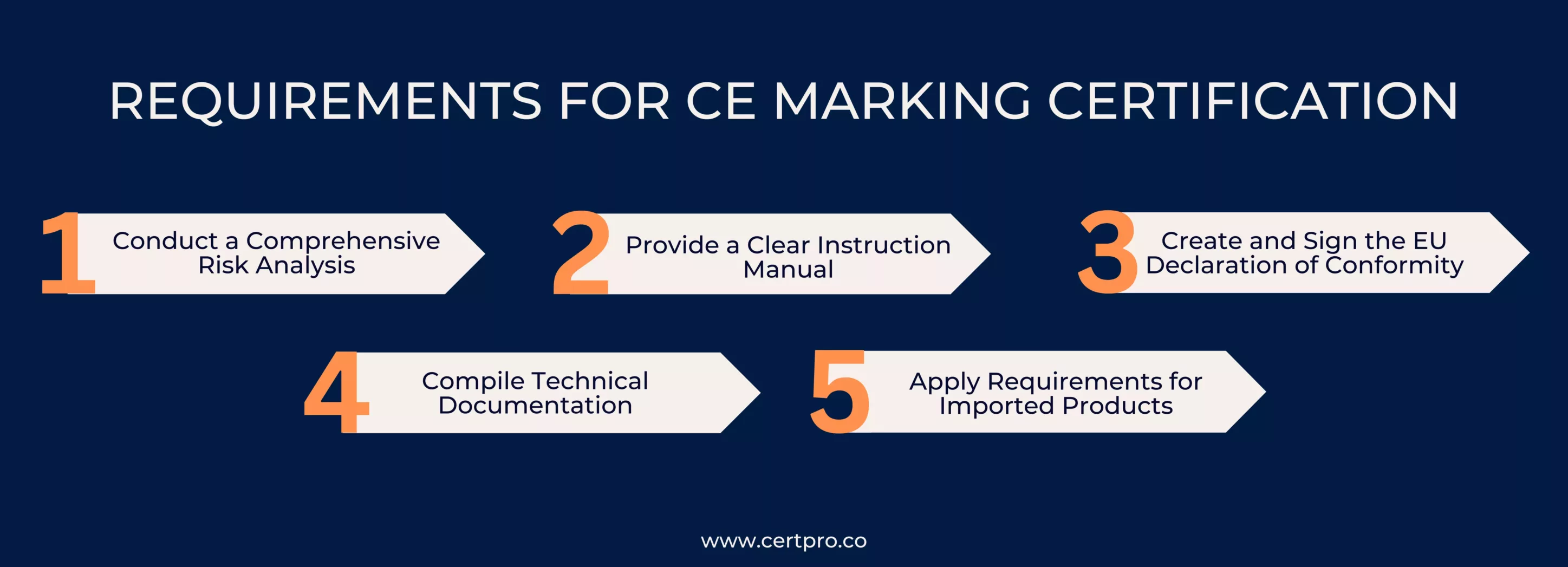 requirements for ce marking
