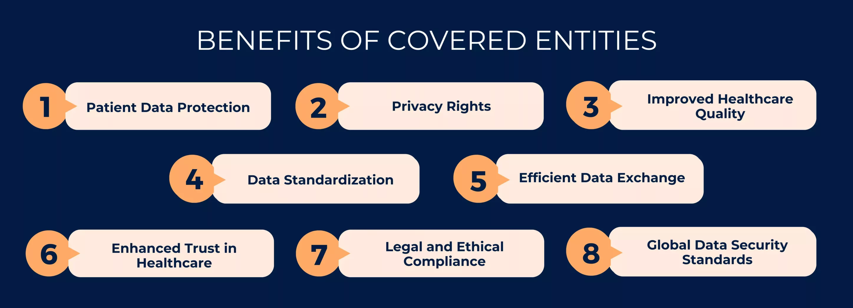 Benefits of Covered Entities