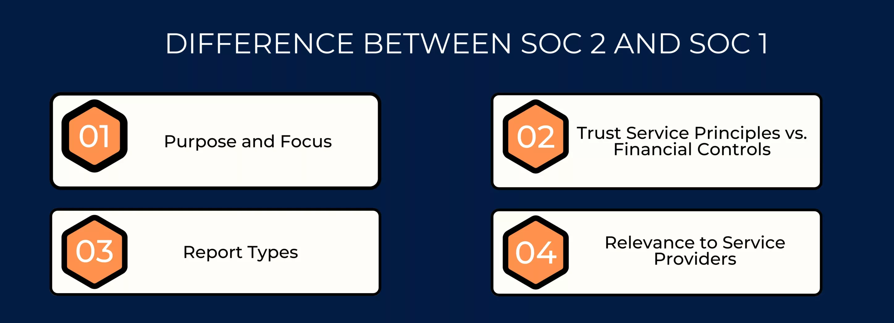 Difference of SOC 2 and SOC 1
