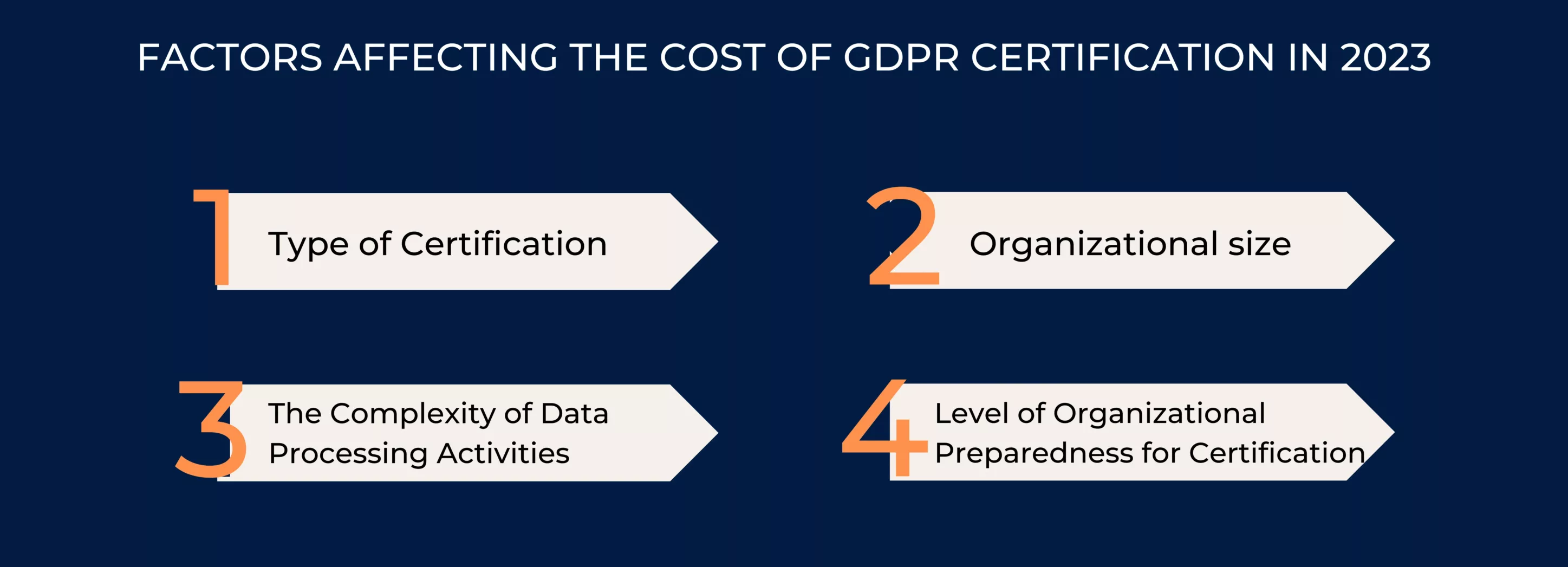 FACTORS AFFECTING GDPR COST IN 2023