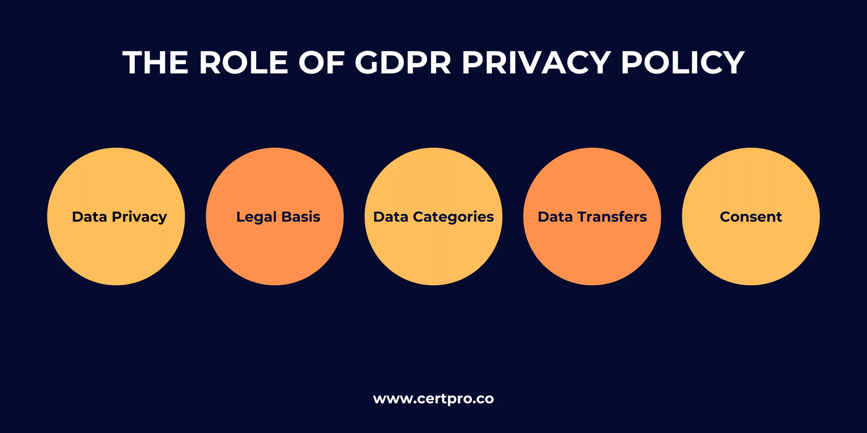 Role of GDPR Privacy Policy