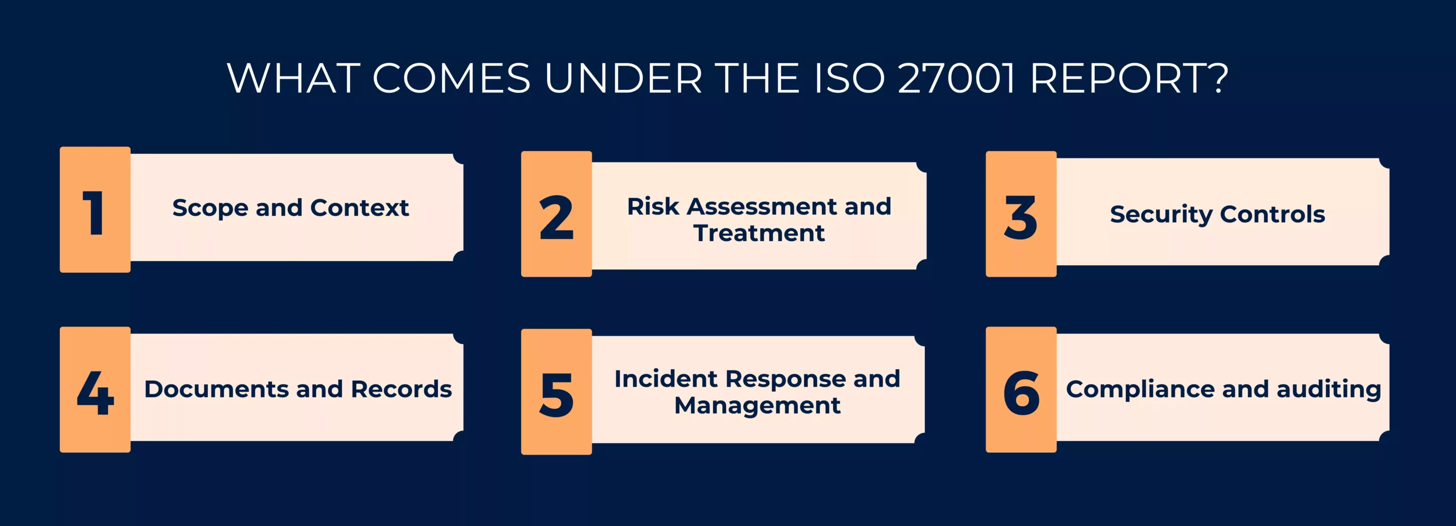 What comes under the ISO 27001 report