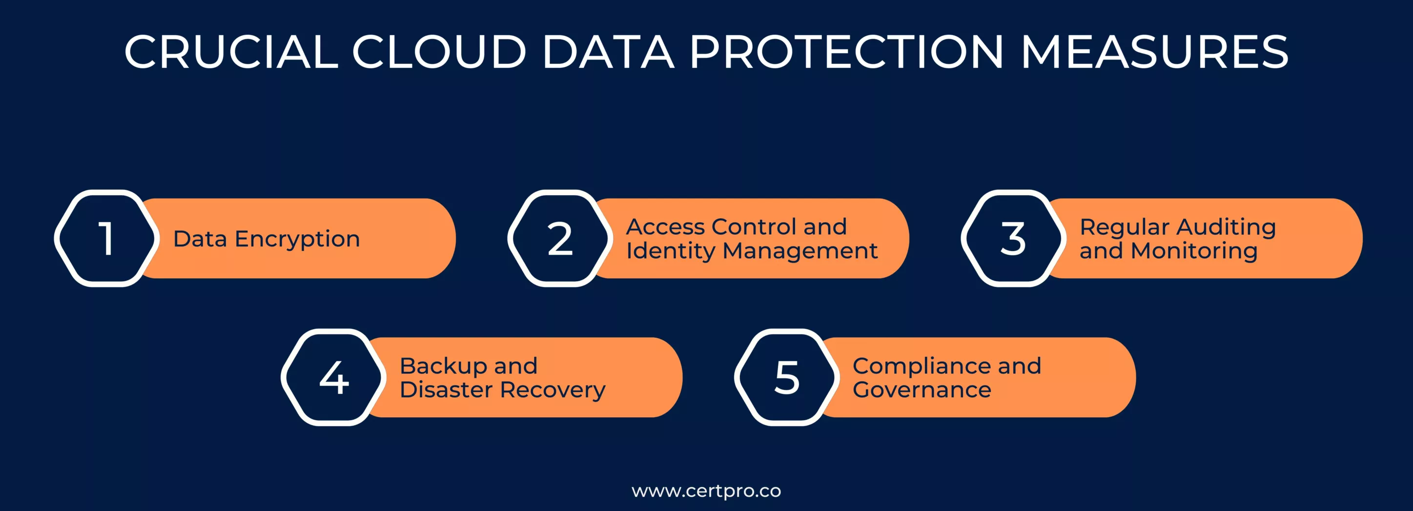 CRUCIAL CLOUD DATA PROTECTION MEASURES