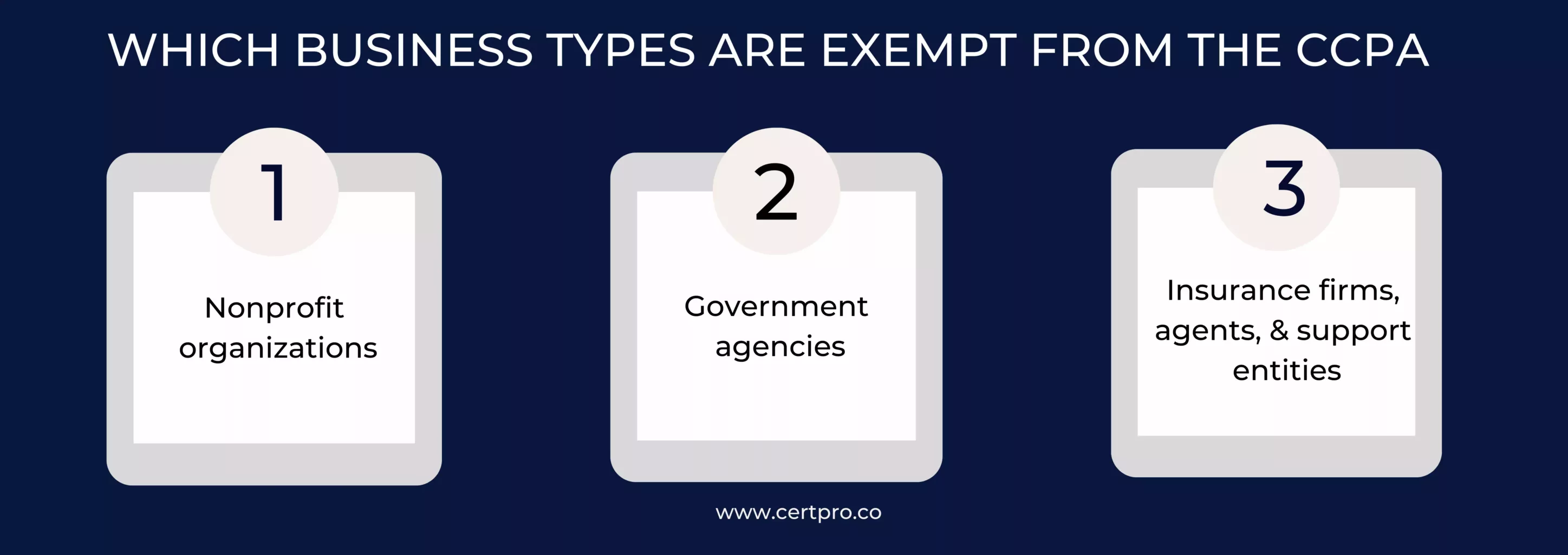 Which business types are exempt from CCPA