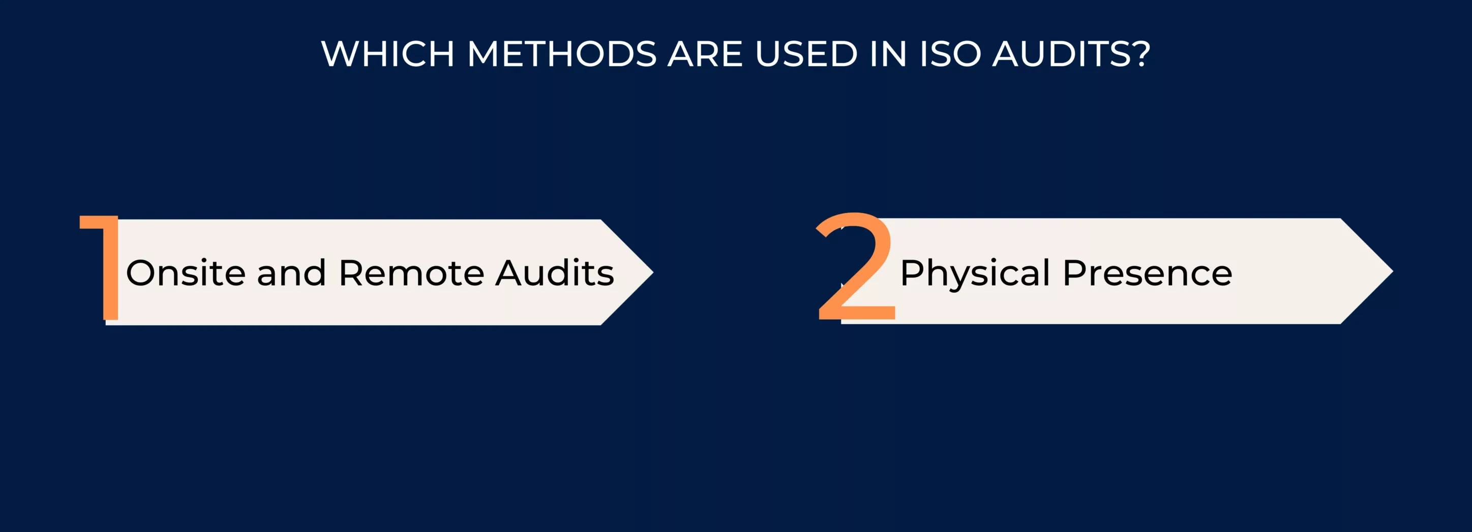 METHODS USED IN ISO AUDITS