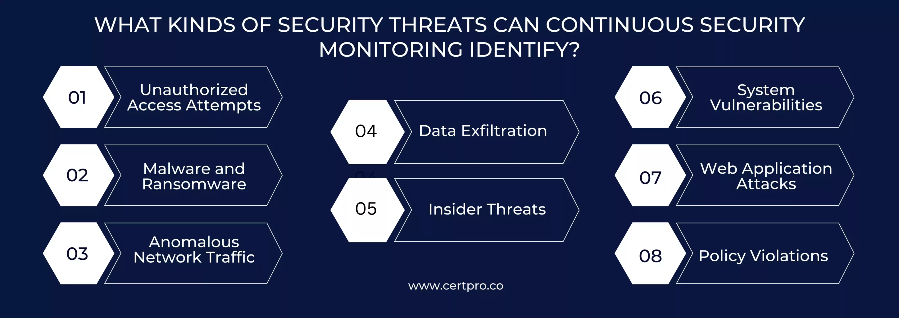 SECURITY THREATS CAN CONTINUOUS SECURITY MONITORING IDENTIFY