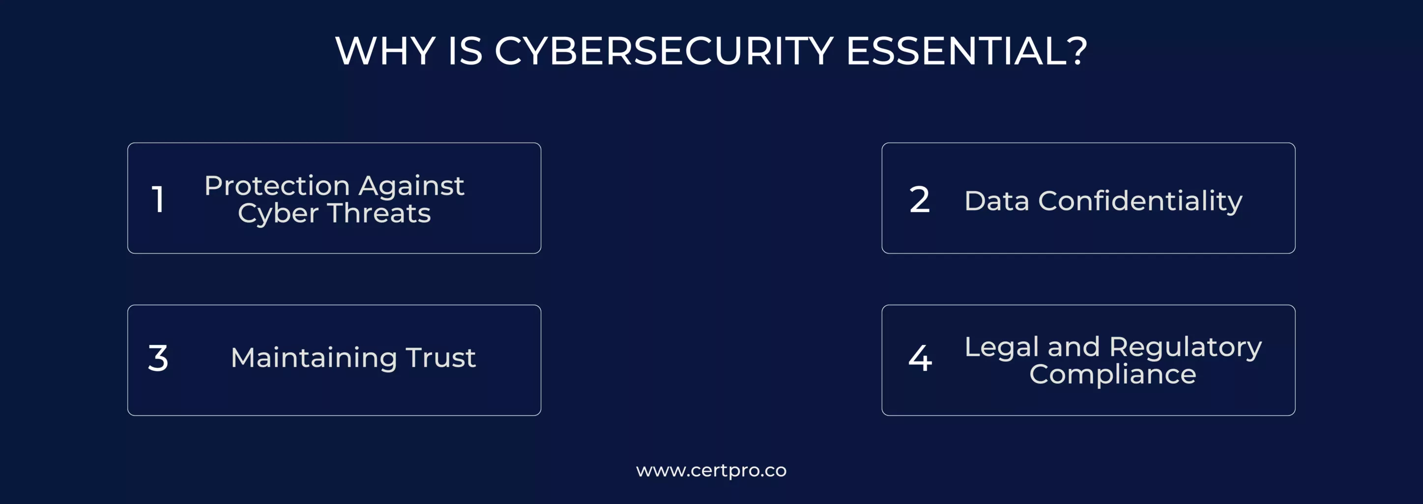 WHY IS CYBERSECURITY ESSENTIAL