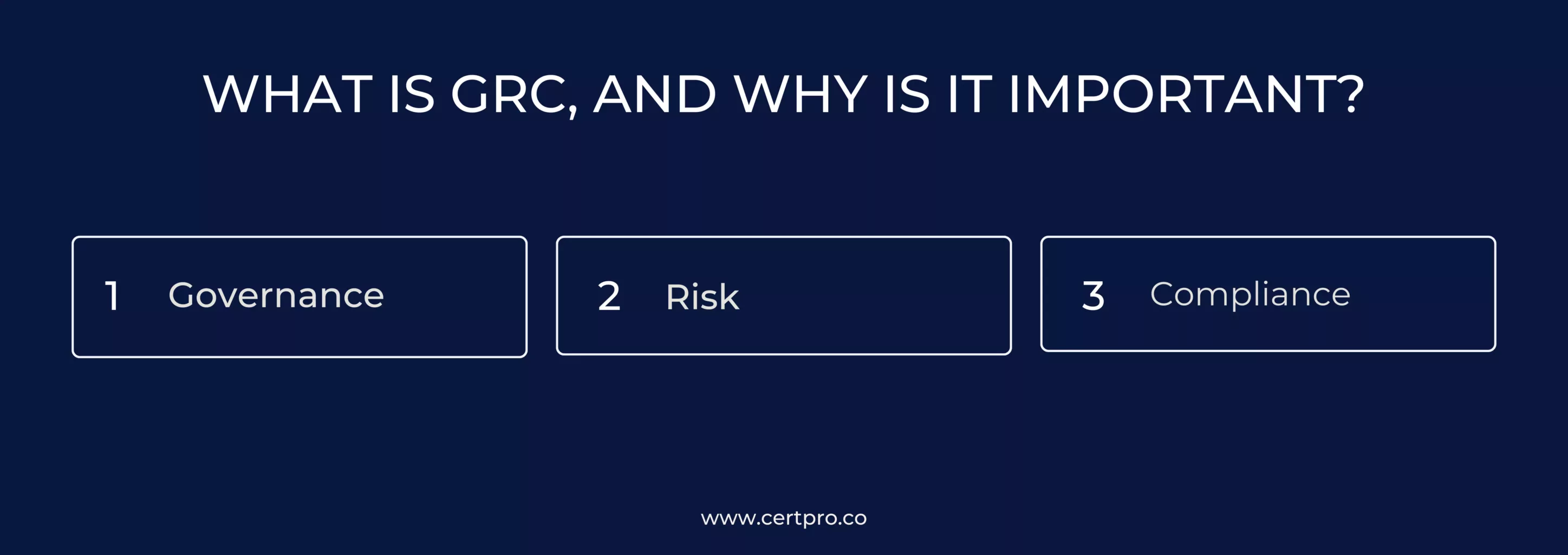 What is GRC