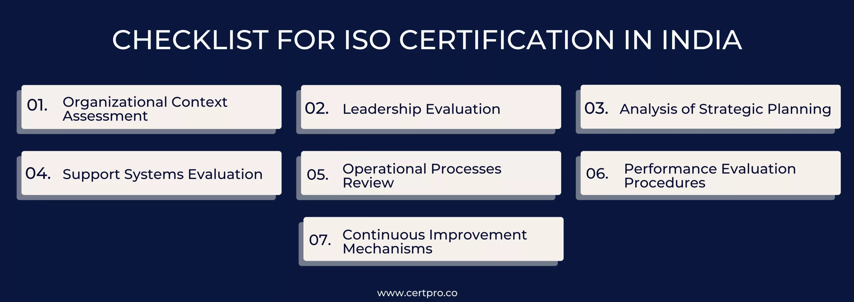 Checklist for ISO Certification