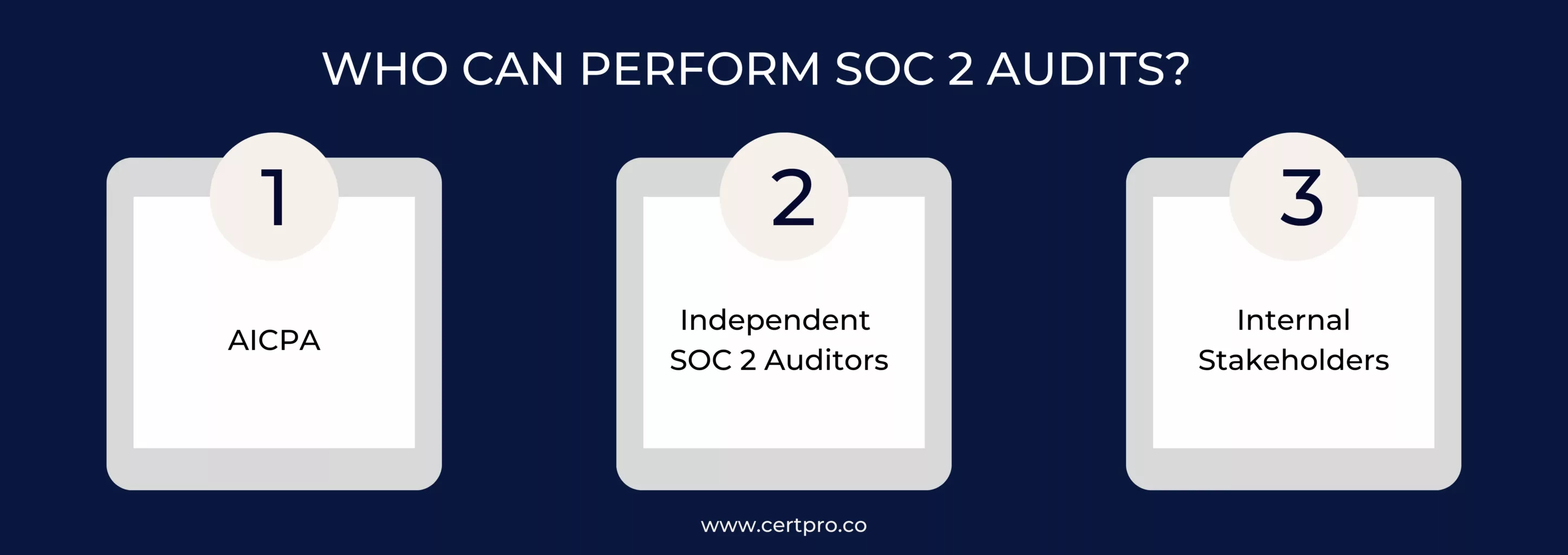 WHO CAN PERFORM SOC 2 AUDITS