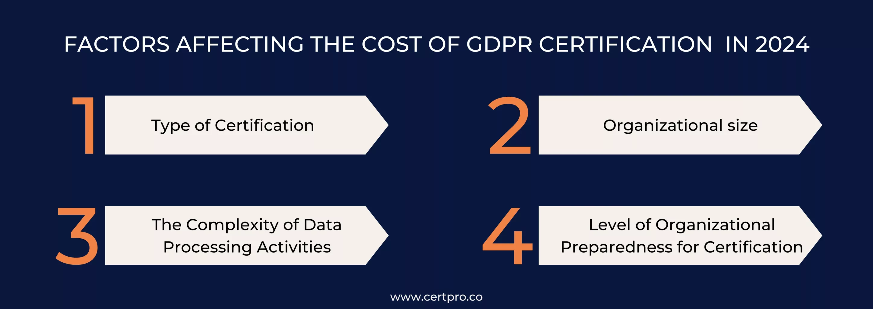 FACTORS AFFECTING THE COST OF GDPR CERTIFICATION IN 2024 fnl