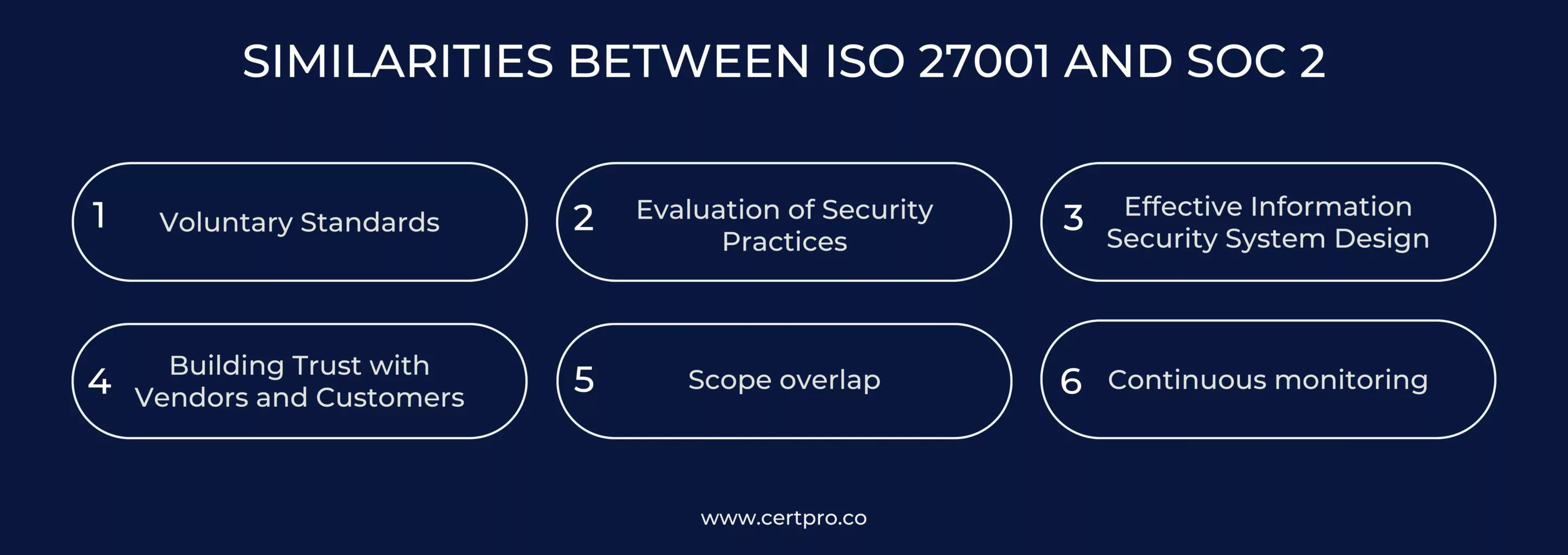 SIMILARITIES BETWEEN ISO 27001 AND SOC 2