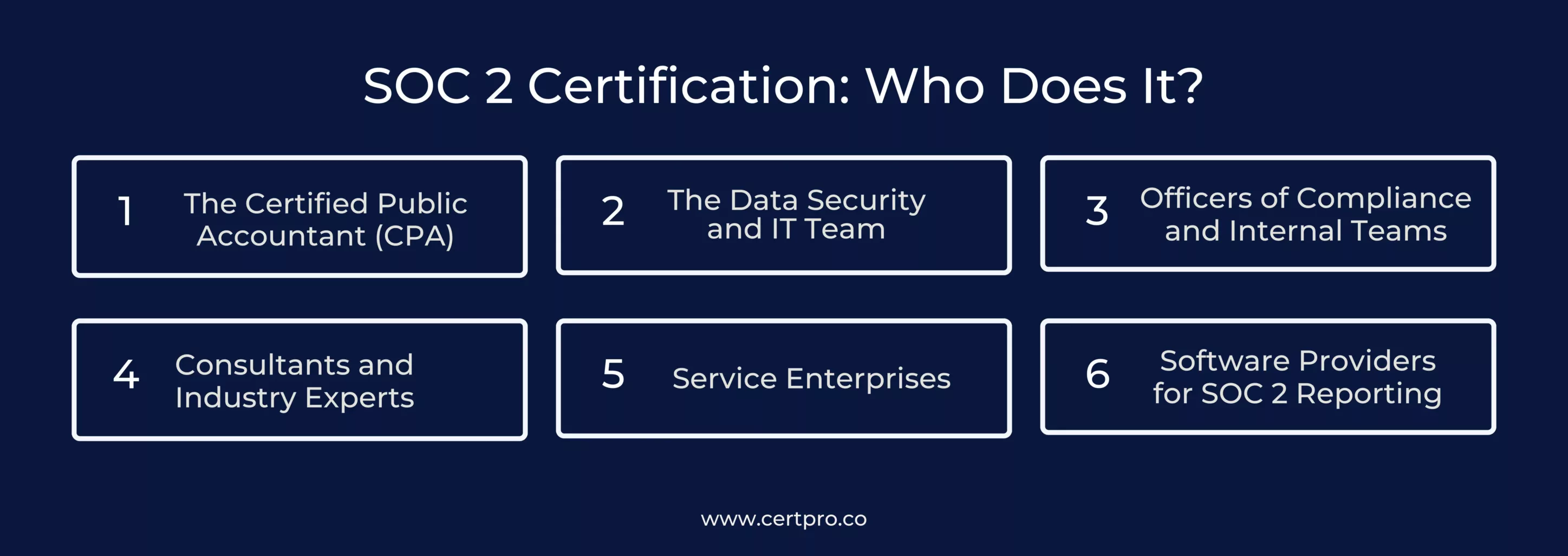 SOC 2 CERTIFICATION WHO DOES IT