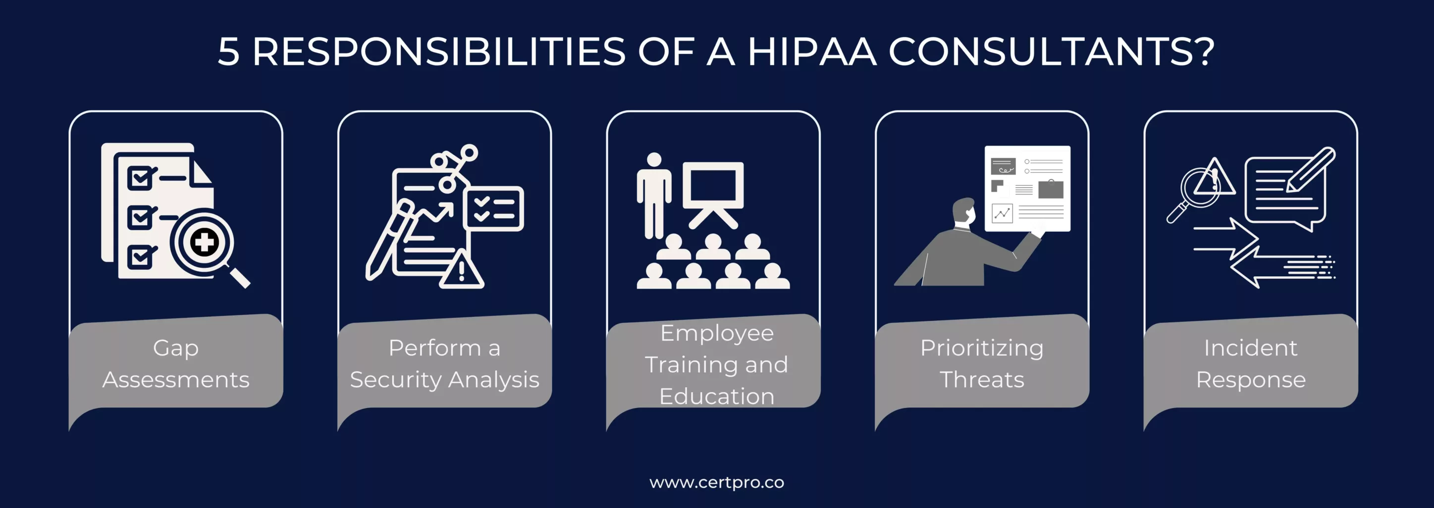 5 RESPONSIBILITIES OF A HIPAA CONSULTANTS