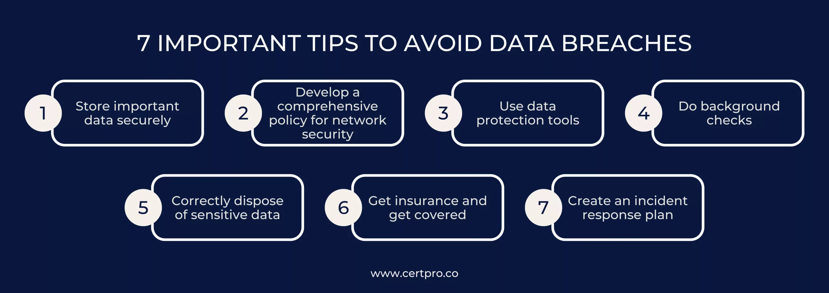 7 IMPORTANT TIPS TO AVOID DATA BREACHES