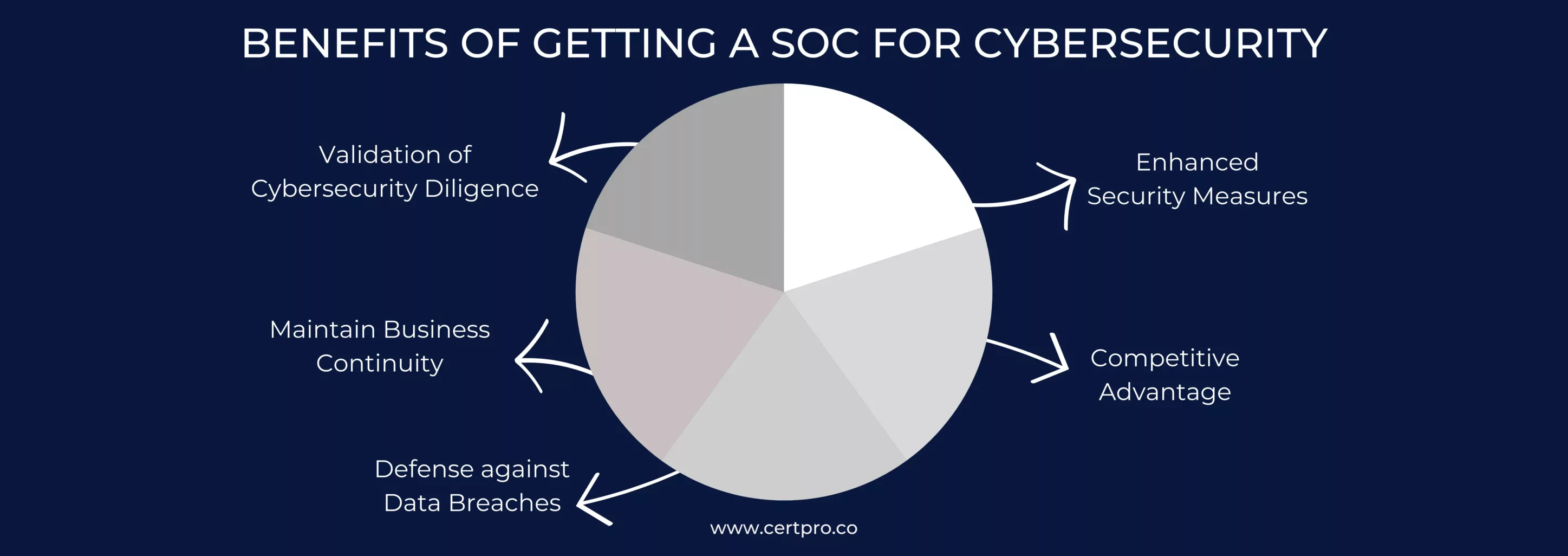 HOW DOES SOC 2 ENSURE BUSINESS CONTINUITY