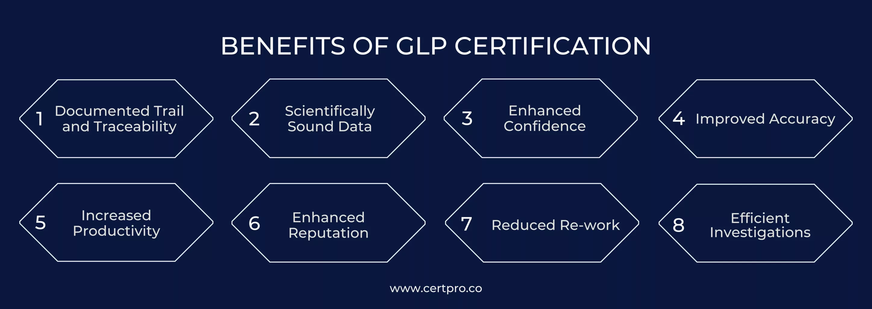 BENEFITS OF GLP CERTIFICATION