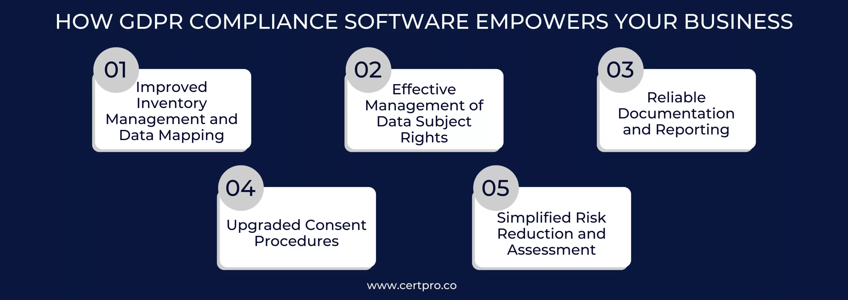 HOW GDPR COMPLIANCE SOFTWARE EMPOWERS YOUR BUSINESS
