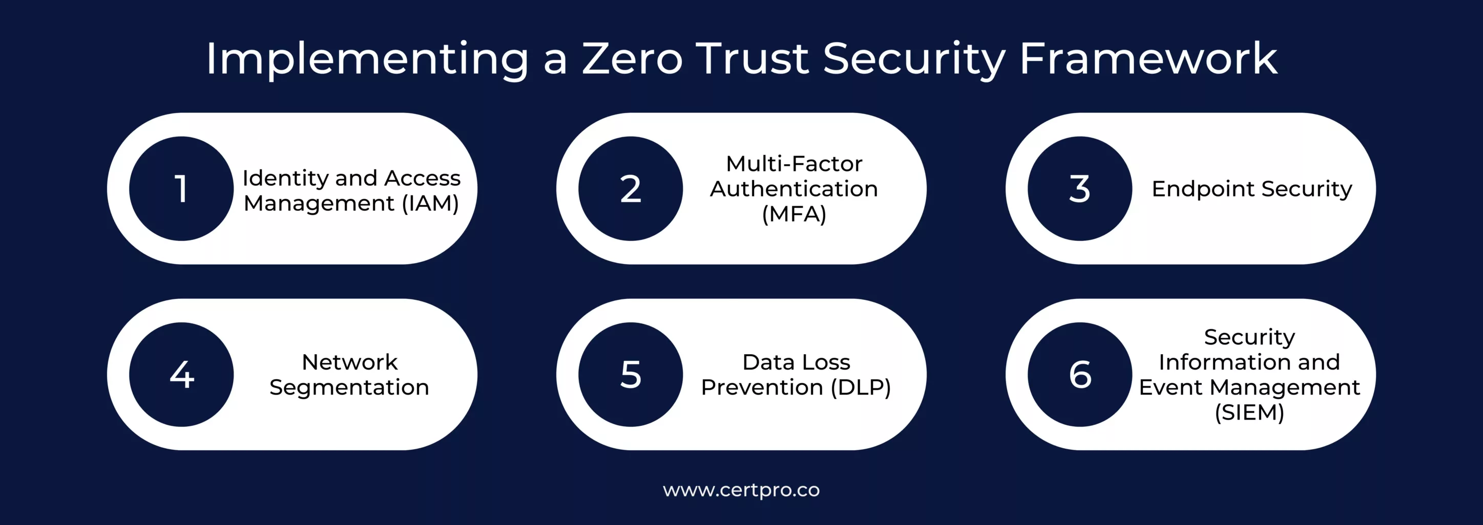 Implementing a Zero Trust Security Framework
