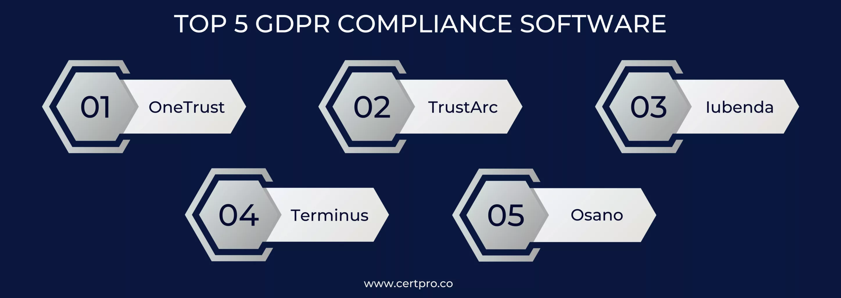 TOP 5 GDPR COMPLIANCE SOFTWARE