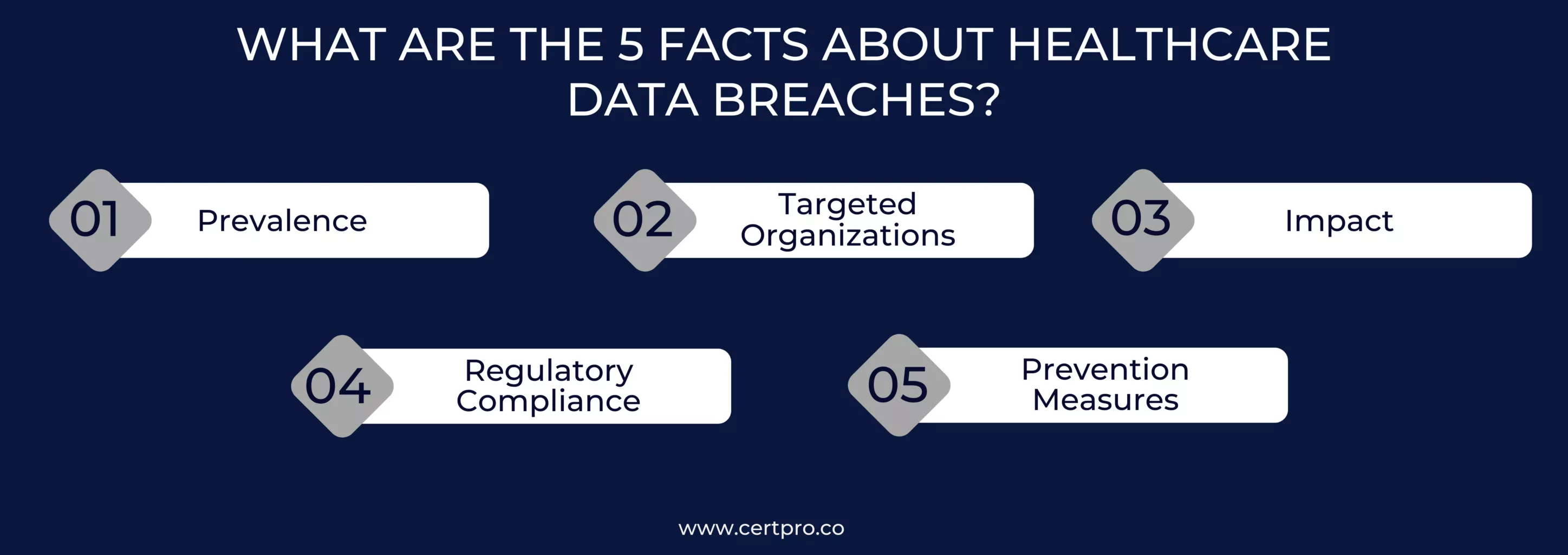 WHAT ARE THE 5 FACTS ABOUT HEALTHCARE DATA BREACHES