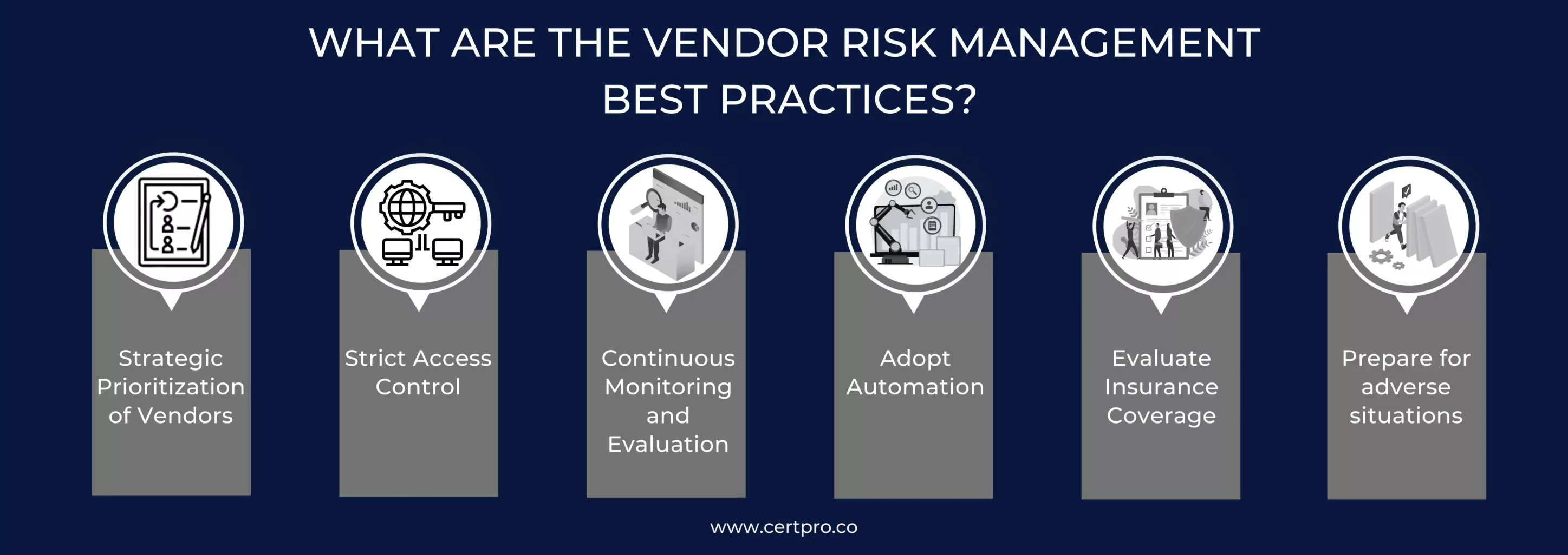 vendor risk management best practices