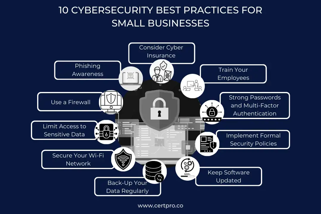 10 CYBERSECURITY BEST PRACTICES FOR SMALL BUSINESSES