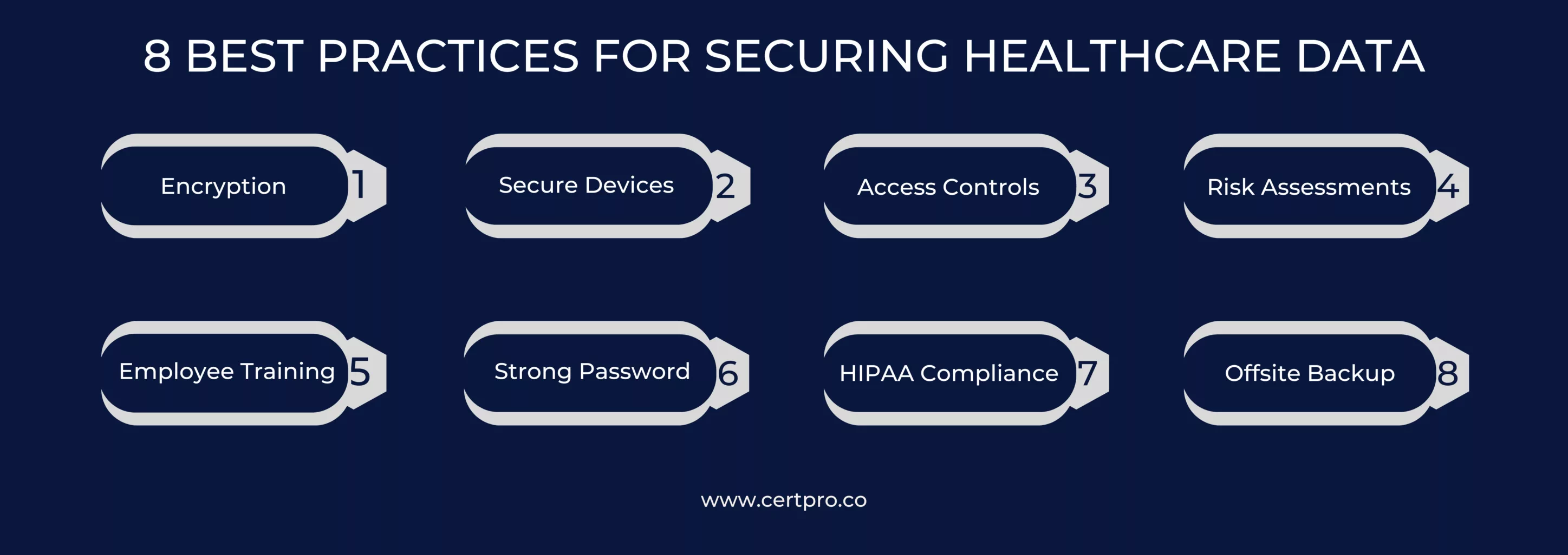 8-BEST-PRACTICES-FOR-SECURING-HEALTHCARE-DATA