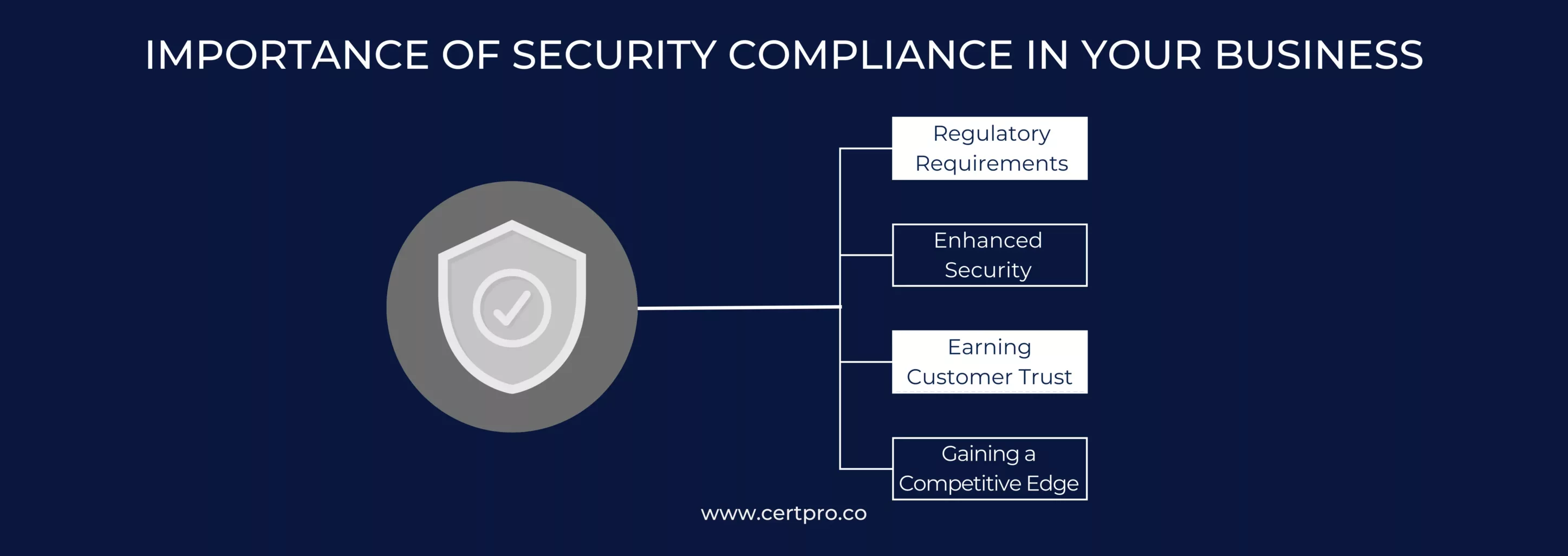 IMPORTANCE OF SECURITY COMPLIANCE IN YOUR BUSINESS