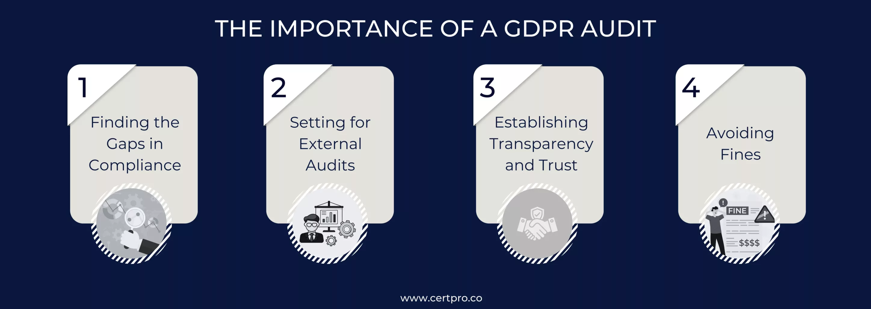 THE IMPORTANCE OF A GDPR AUDIT