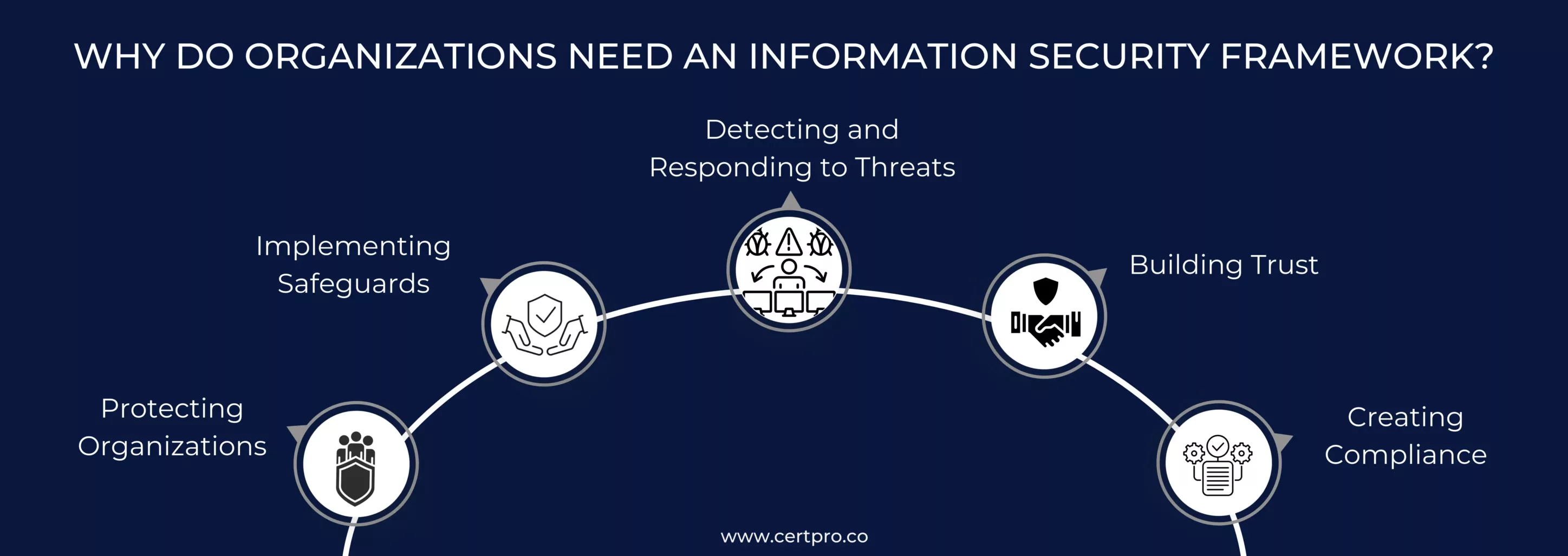 WHY DO ORGANIZATIONS NEED AN INFORMATION SECURITY FRAMEWORK