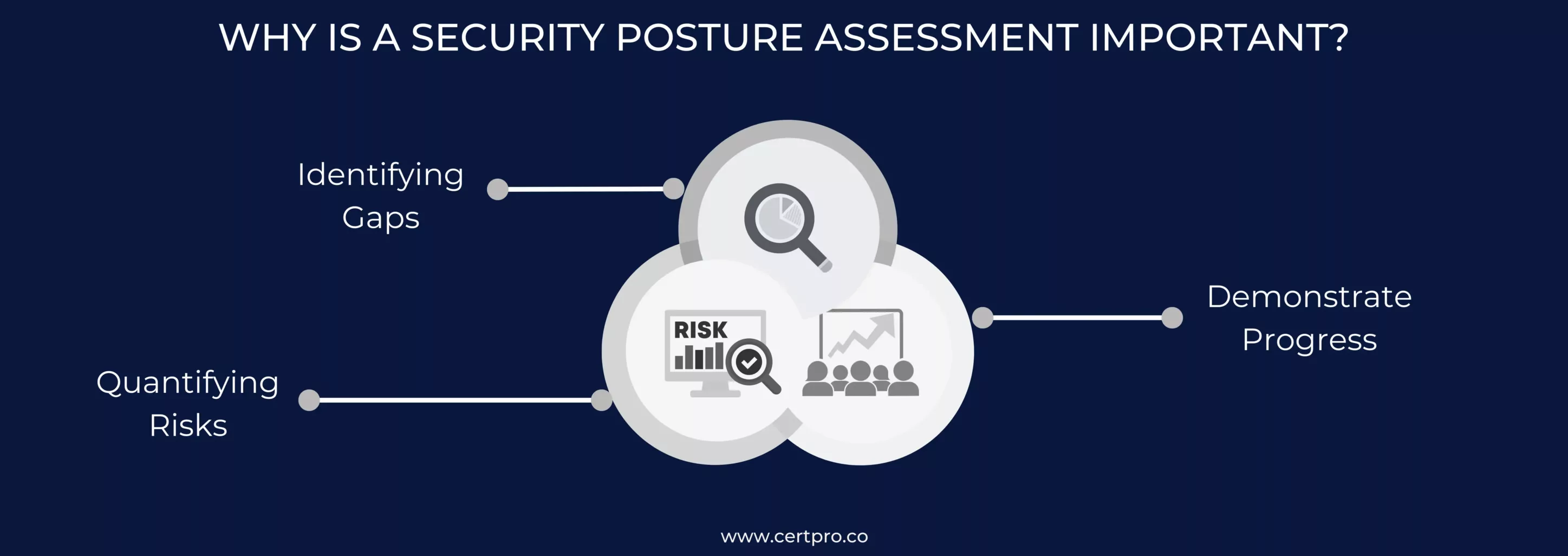 WHY IS A SECURITY POSTURE ASSESSMENT IMPORTANT