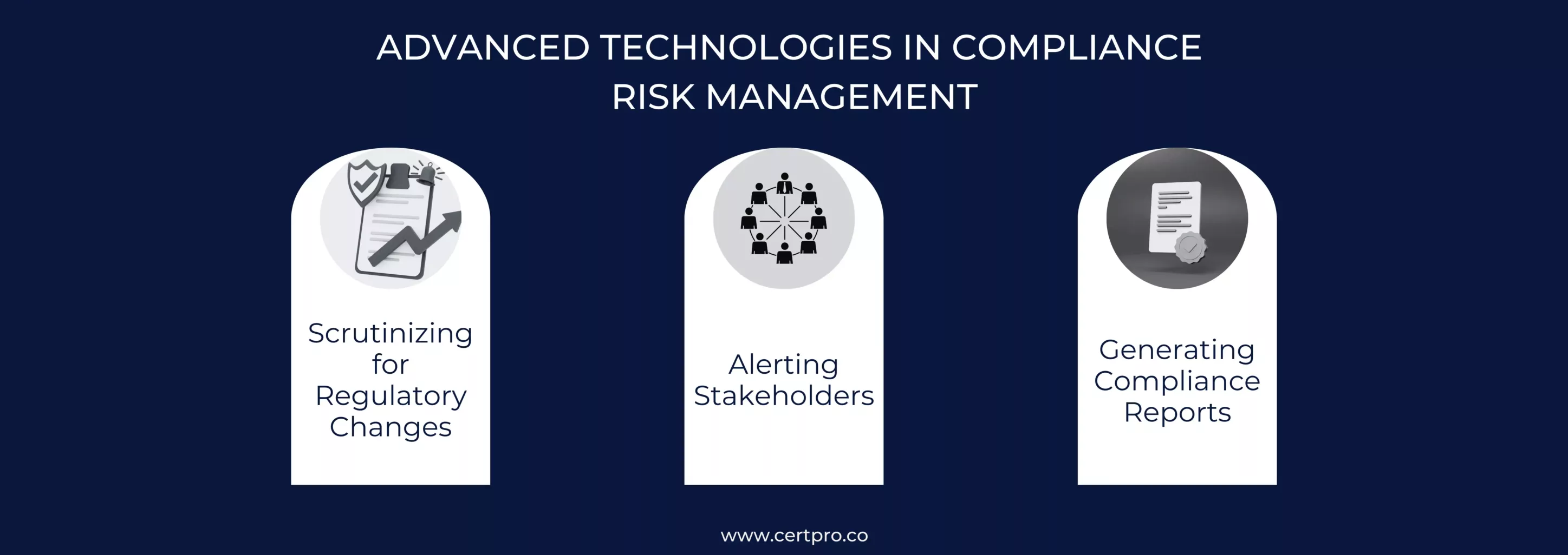 ADVANCED TECHNOLOGIES IN COMPLIANCE RISK MANAGEMENT