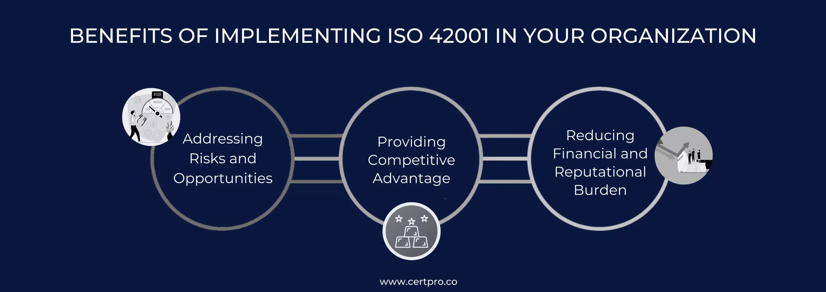 BENEFITS OF IMPLEMENTING ISO 42001 IN YOUR ORGANIZATION