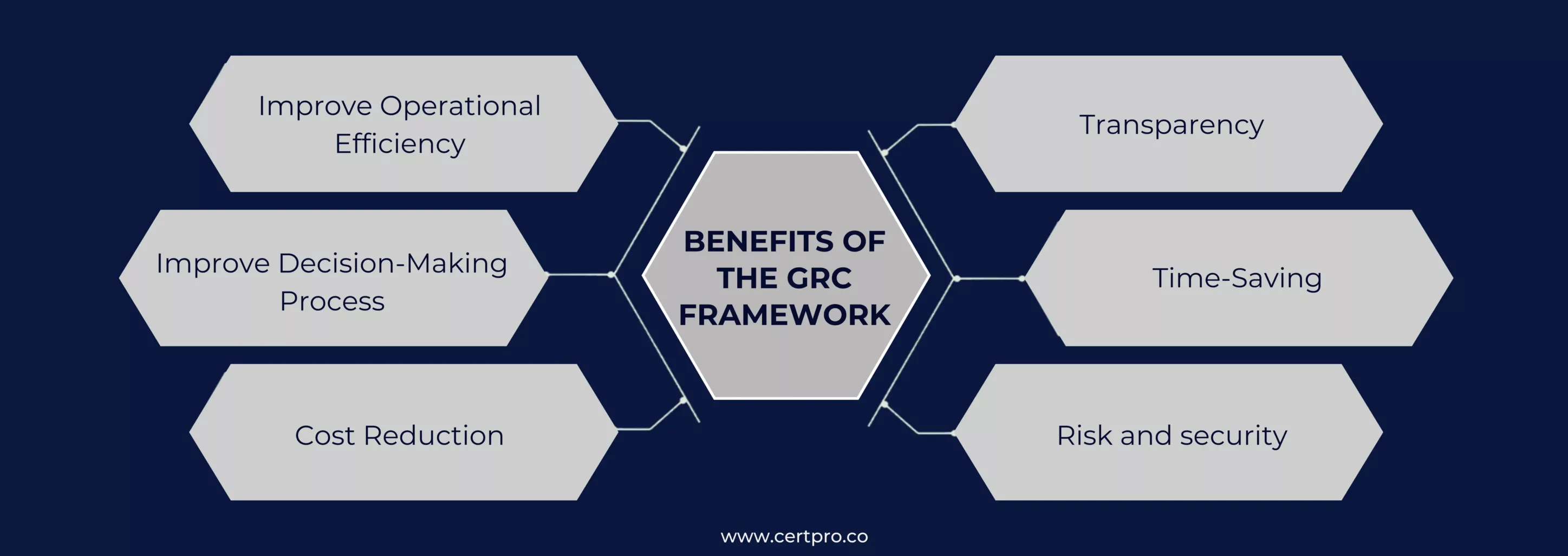 BENEFITS OF THE GRC FRAMEWORK