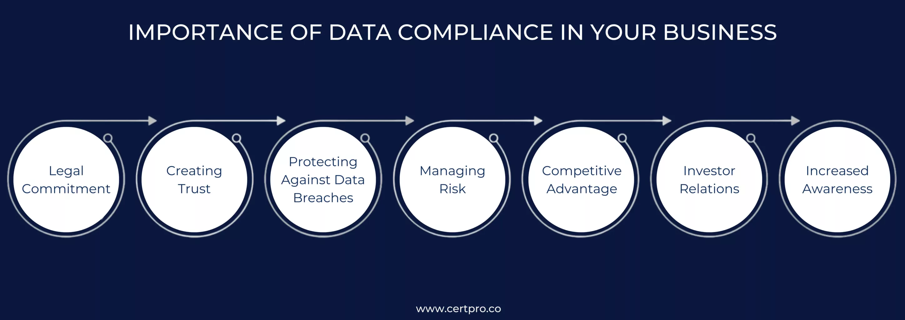 IMPORTANCE OF DATA COMPLIANCE IN YOUR BUSINESS